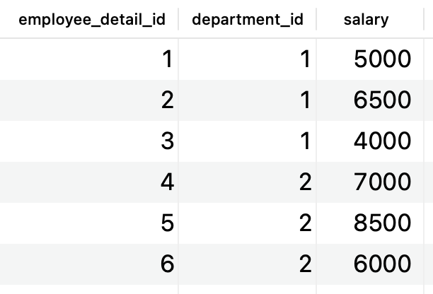 Image 11 - Table employee detail